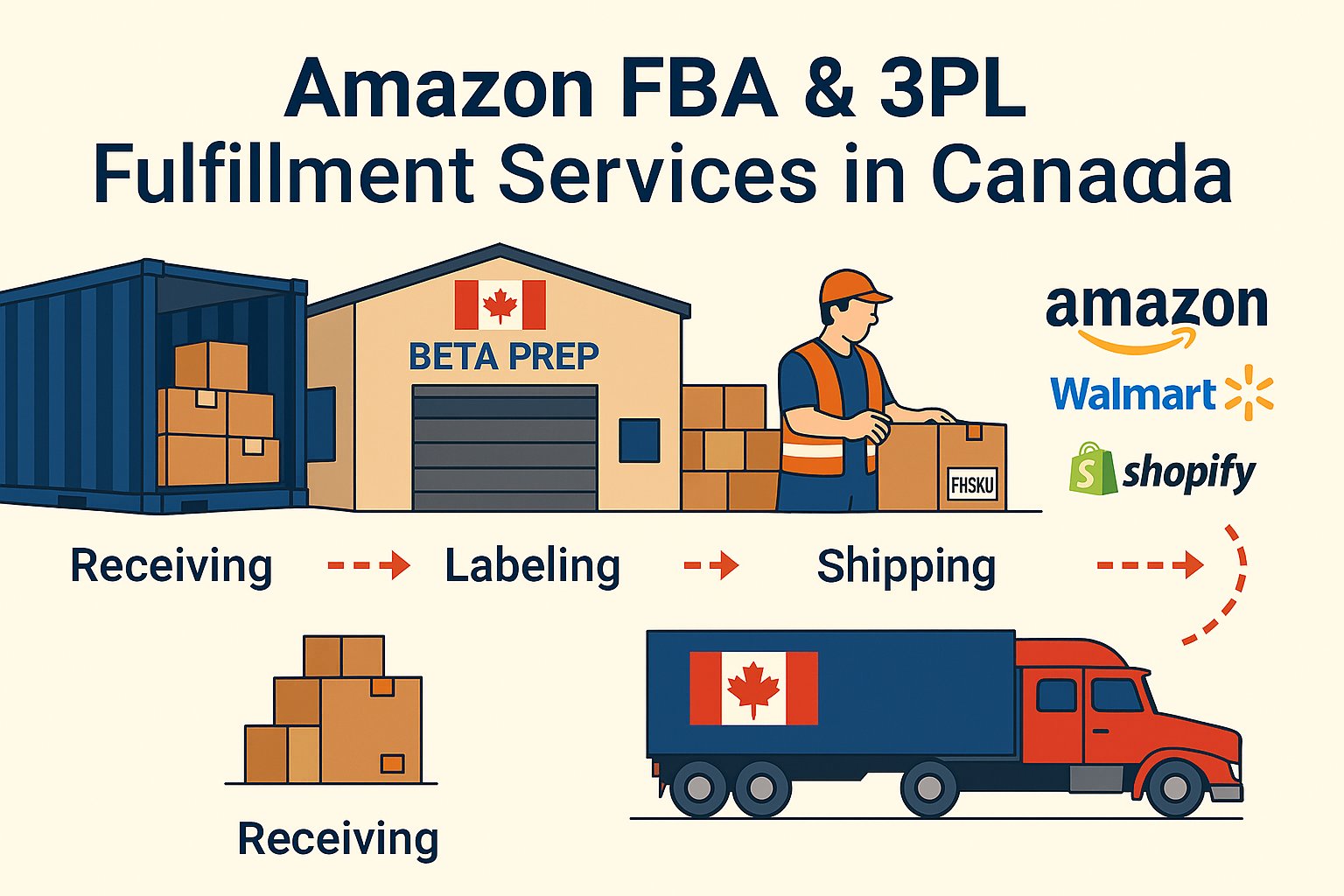 Amazon FBA And 3PL Fulfillment Services In Canada | Comprehensive Guide ...